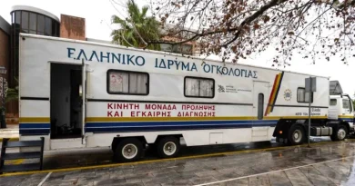 Μαστογραφία και Τεστ Παπ