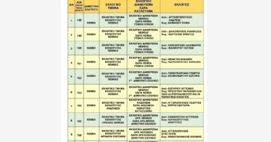Εκλογικά Τμήματα Δήμου Νεμέας για τις Ευρωεκλογές της 9ης Ιουνίου 2024
