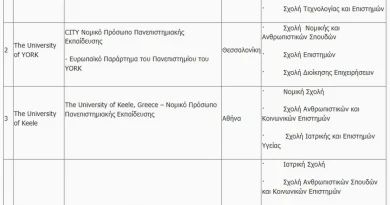 Αυτά είναι τα τέσσερα μη κρατικά πανεπιστήμια που πήραν άδεια λειτουργίας – Η ανακοίνωση του υπουργείου Παιδείας