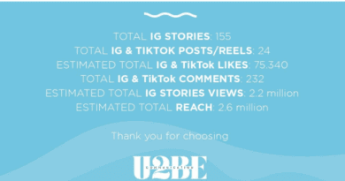 Το Λουτράκι κατακτά τα social media – Εκατομμύρια προβολές σε λίγες μέρες