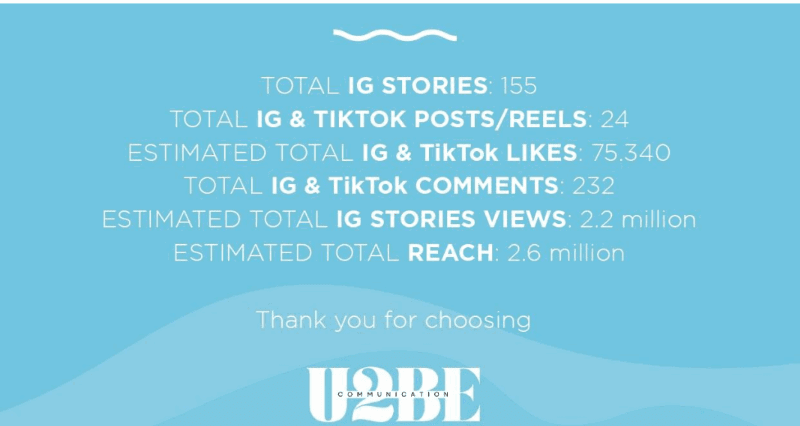 Το Λουτράκι κατακτά τα social media – Εκατομμύρια προβολές σε λίγες μέρες