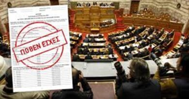 Αναρτήθηκαν στον διαδικτυακό τόπο της Βουλής οι δηλώσεις «Πόθεν Έσχες» των Βουλευτών, Ευρωβουλευτών και λοιπών υπόχρεων για το 2025