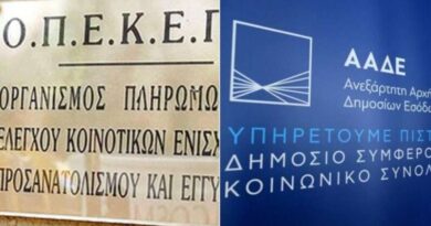 ΑΑΔΕ: Χιλιάδες «ραβασάκια» για ανάκτηση αγροτικών ενισχύσεων