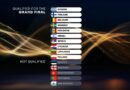 Eurovision 2026: Στον τελικό ο Akylas με το «Ferto»