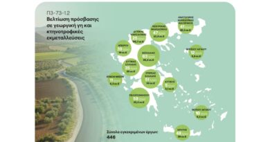 Ολοκληρώθηκαν οι αποφάσεις ένταξης για το μεγαλύτερο πρόγραμμα αγροτικής οδοποιίας των τελευταίων προγραμματικών περιόδων