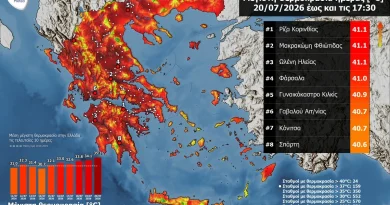 Καύσωνας: Σε ποιες περιοχές ξεπέρασε τους 41 βαθμούς ο υδράργυρος