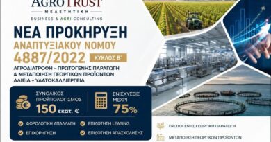 AGRO–TRUST Μελετητική: Νέα Προκήρυξη Αναπτυξιακού Νόμου 4887/2022 – Κύκλος Β’