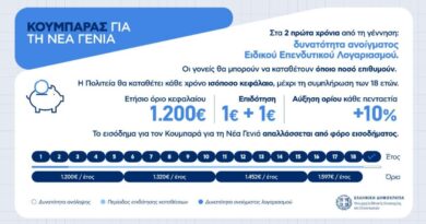 «Κουμπαράς της νέας γενιάς»: Επενδυτική ευκαιρία για λίγους ή ουσιαστικό όπλο για το μέλλον των παιδιών;