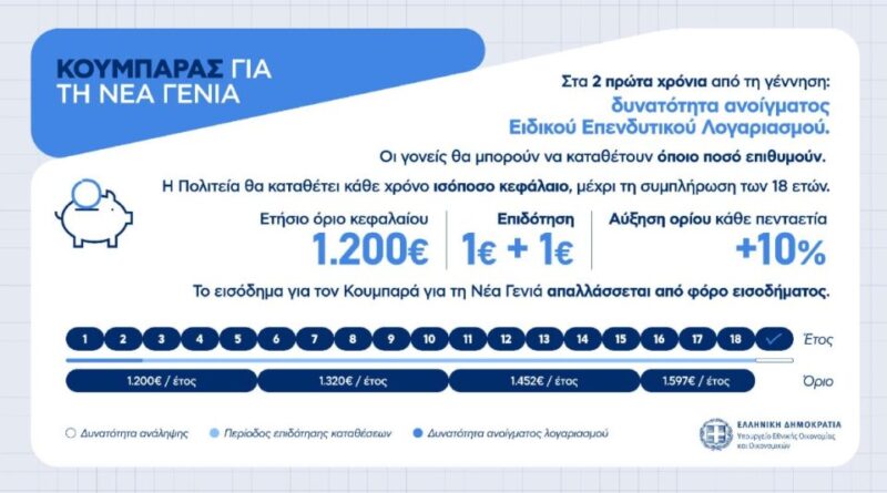 «Κουμπαράς της νέας γενιάς»: Επενδυτική ευκαιρία για λίγους ή ουσιαστικό όπλο για το μέλλον των παιδιών;