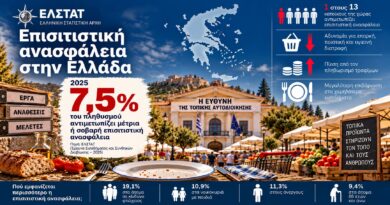 Τοπική Αυτοδιοίκηση Κορινθίας: Από τη «ΔΗΜΟΚΡΑΤΙΑ ΤΩΝ ΕΡΓΟΛΑΒΩΝ», τις Φιέστες και τα Εγκαίνια, στην Παραγωγική Ανασυγκρότηση και την Επισιτιστική Ασφάλεια